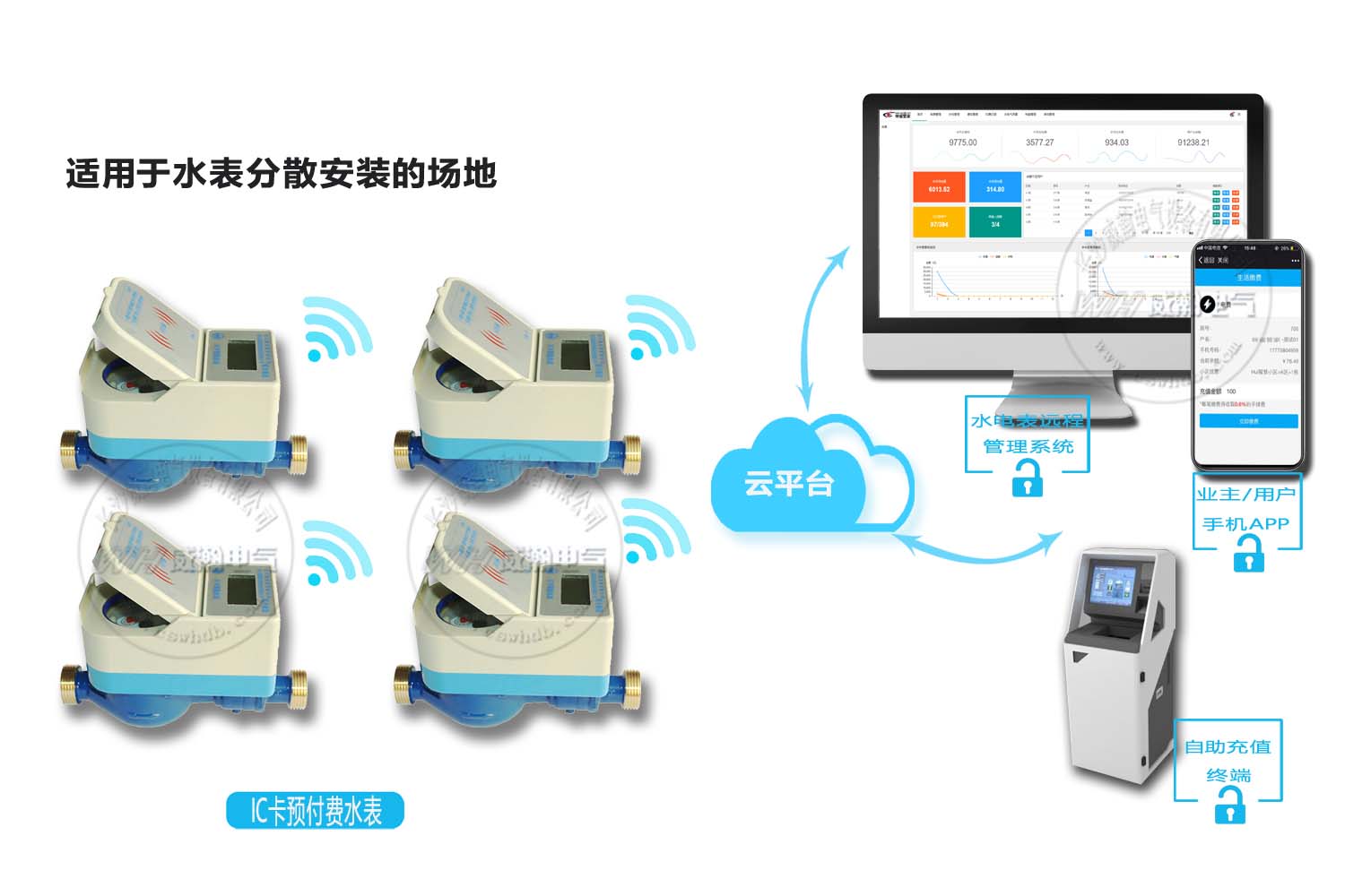 智能水表抄表方案