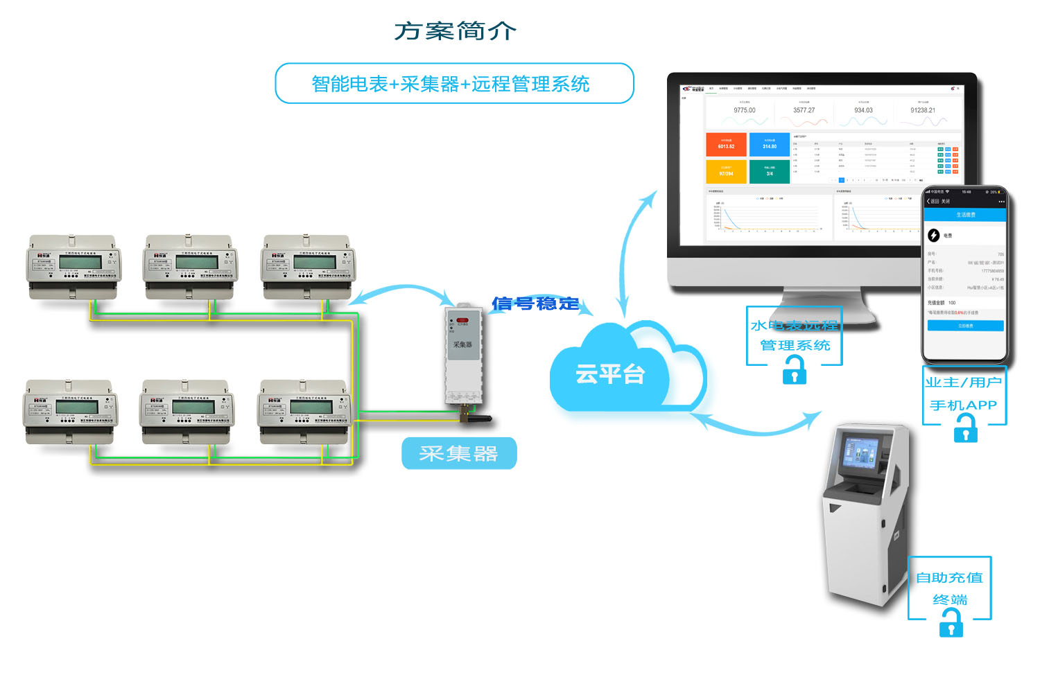 威勝智能電表抄表方案