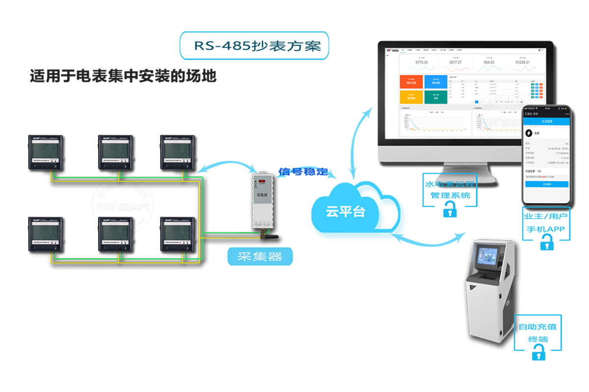 威勝智能電表抄表方案