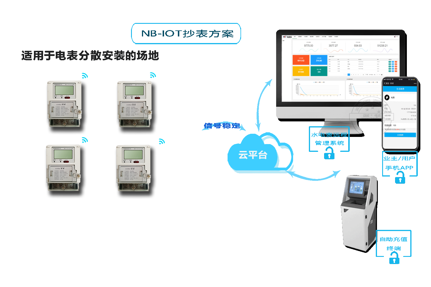 智能水表方案