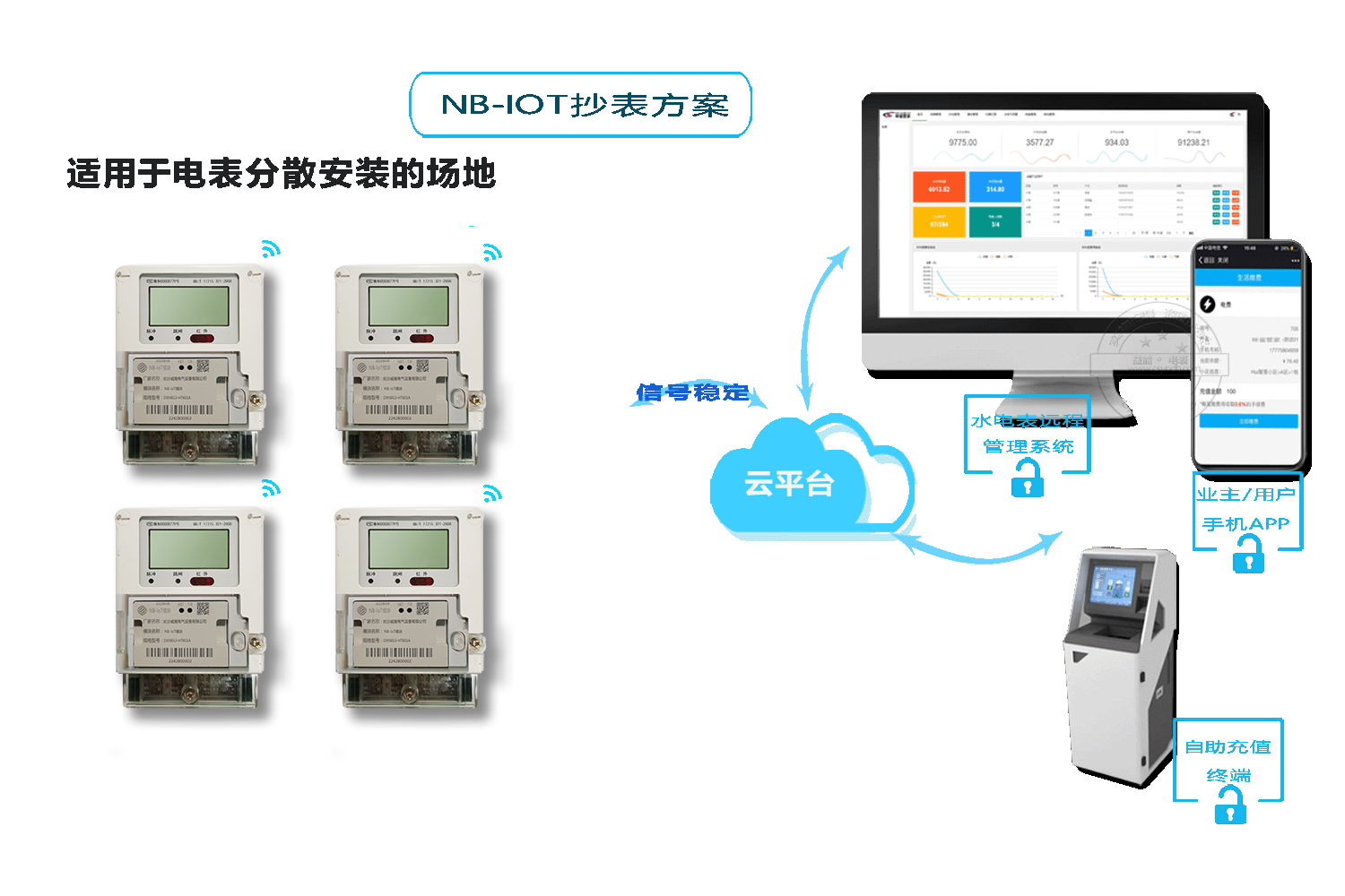 智能水表方案
