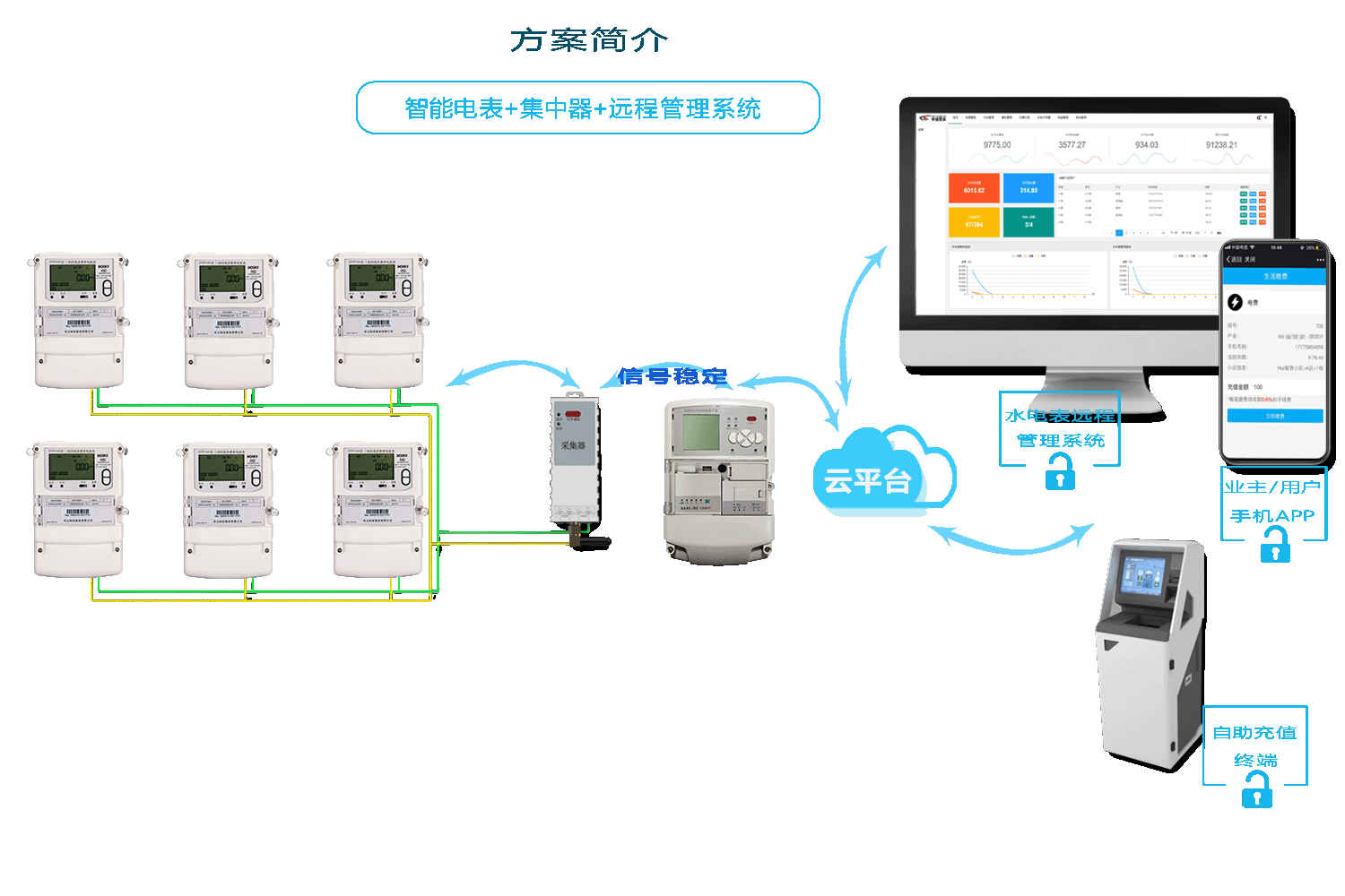 智能水表抄表方案