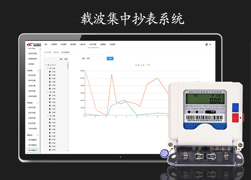 載波集中抄表系統(tǒng)是什么？具有什么優(yōu)勢(shì)？—老王說表