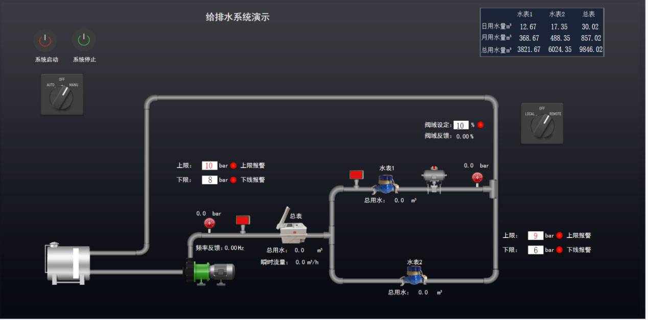 數(shù)據(jù)監(jiān)測(cè)