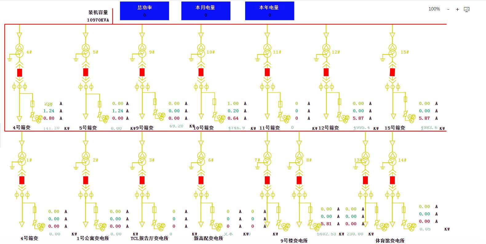 能耗數(shù)據(jù)監(jiān)測(cè)