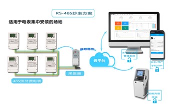 老王說表之--電表遠(yuǎn)程抄表，集中器的正確選擇方式