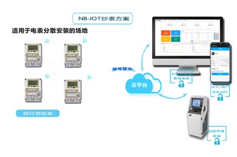 老王說表之-費(fèi)控智能電表是啥東東？