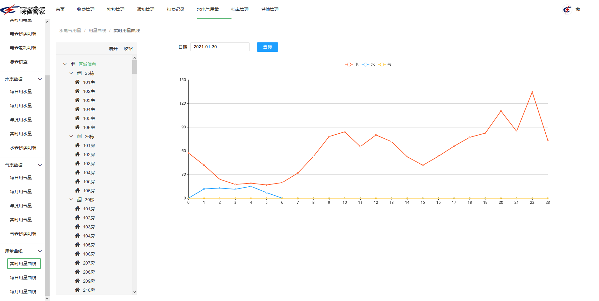 園區能耗系統